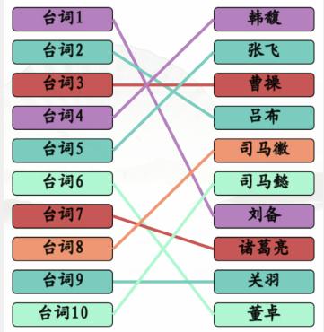 汉字找茬王三国连角色通关攻略