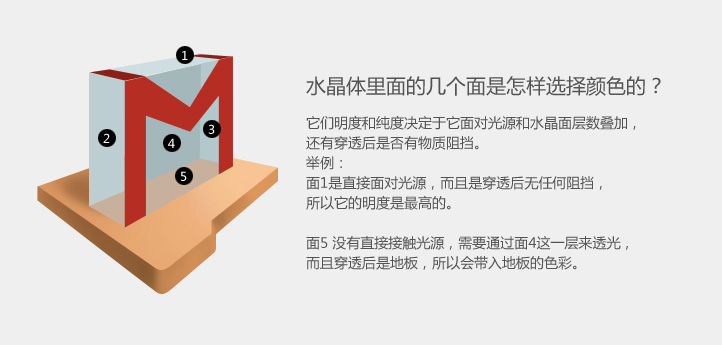 利用ps绘画出水晶立体图标的具体操作方法是图5