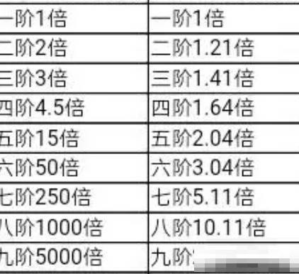 植物大战僵尸2十阶僵尸血量是多少 植物大战僵尸2十阶僵尸血量介绍图2