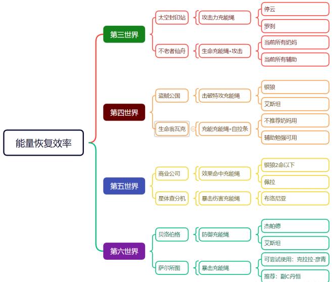 崩坏星穹铁道位面饰品双倍掉落怎么刷图2