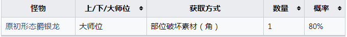 怪物猎人崛起贯爵银龙的银角怎么获得 怪物猎人崛起爵银龙的银角获得方法分享图1