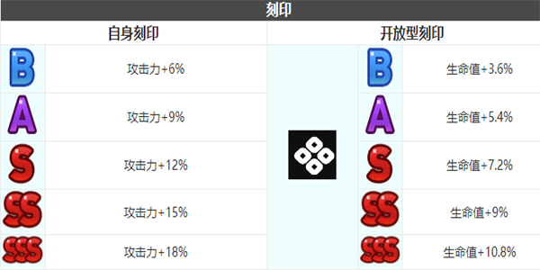 第七史诗凯隆角色怎么样 凯隆角色介绍图7