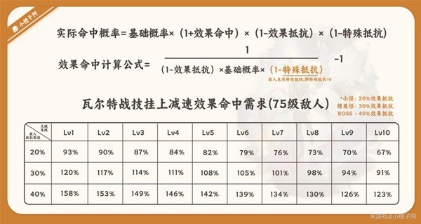 崩坏星穹铁道瓦尔特技能介绍图4