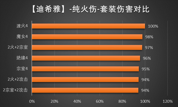 原神3.5迪希雅圣遗物怎么选择图2