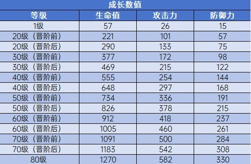 崩坏星穹铁道1.2版新光锥一览图2