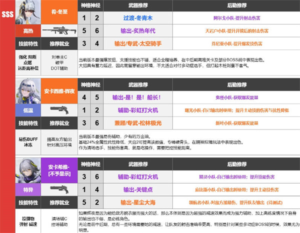 尘白禁区武器强度排行榜一览[图片1]