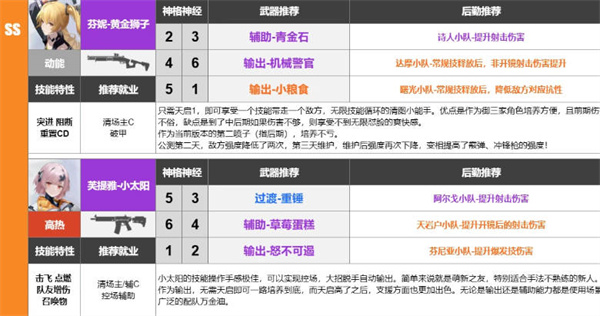 尘白禁区武器强度排行榜一览[图片2]