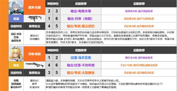 尘白禁区武器强度排行榜一览[图片3]