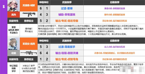 尘白禁区武器强度排行榜一览[图片4]