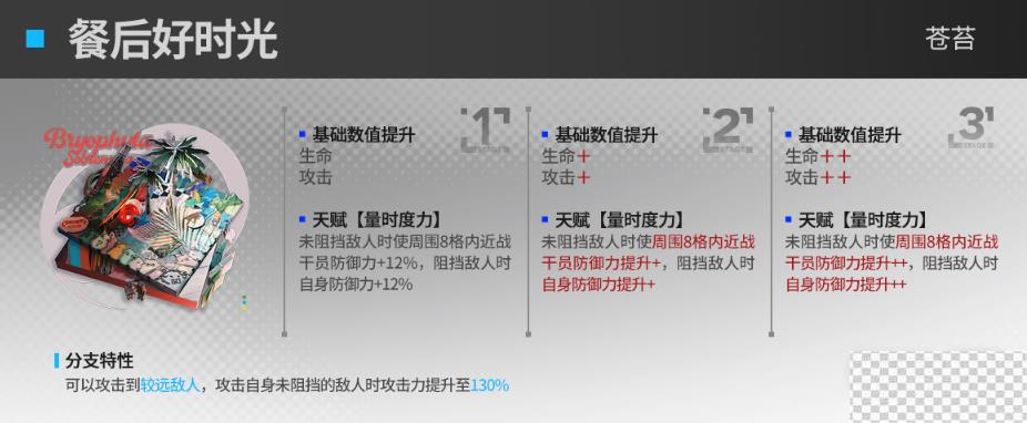 明日方舟23年夏活新干员模组效果详情图3