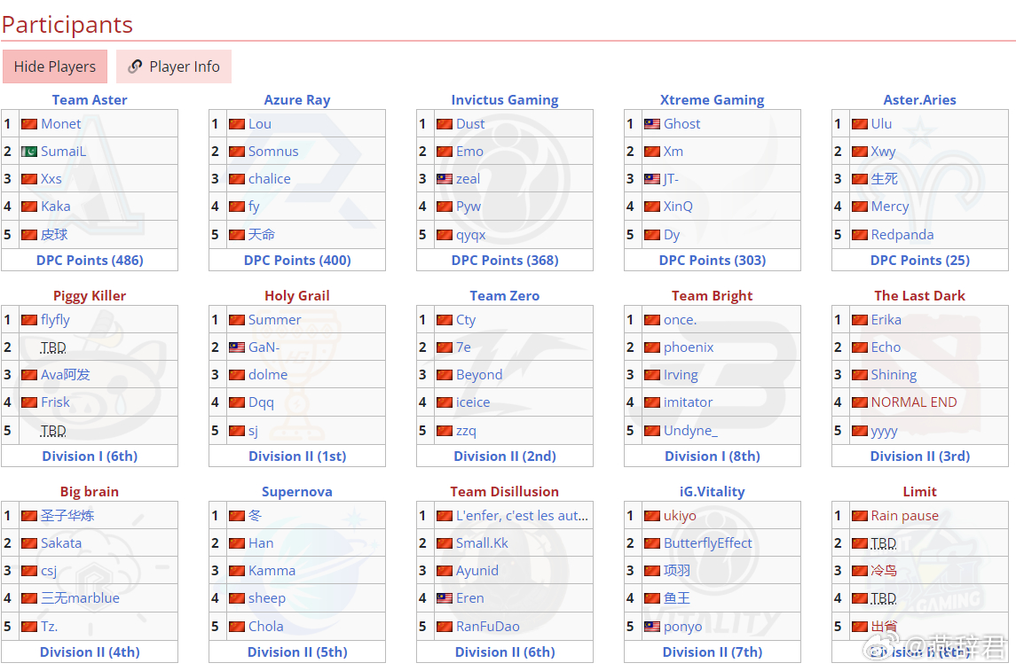 dota2ti12预选赛赛程表分享图1