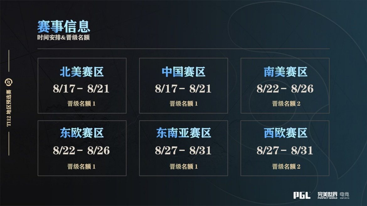 dota2ti12预选赛赛程表分享图2