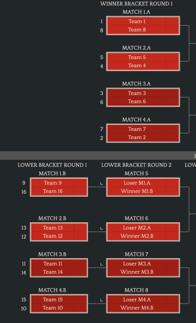 dota2ti12预选赛赛程表分享图3