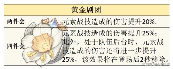 原神4.0版本水主圣遗物选择推荐图3