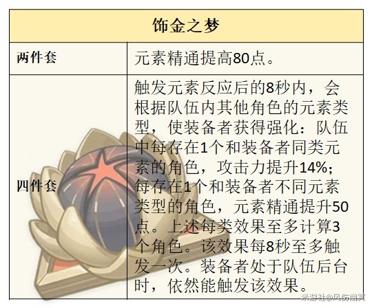 原神4.0版本水主圣遗物选择推荐图1