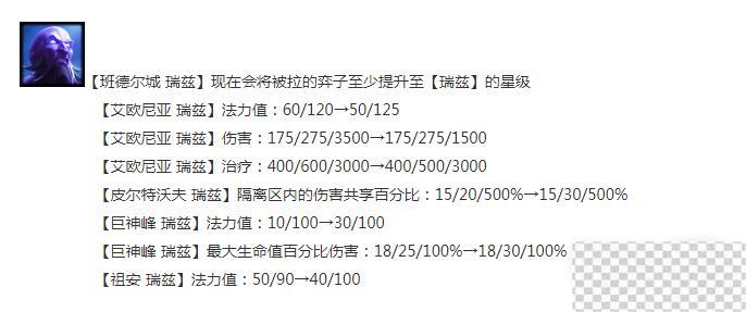 云顶之弈13.16版本正式服瑞兹加强介绍图2