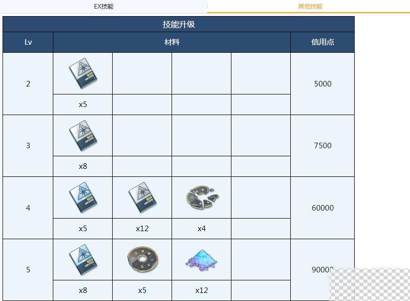 蔚蓝档案野宫全材料需求介绍图3