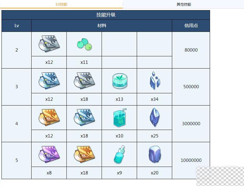 蔚蓝档案遥香全材料需求介绍图2