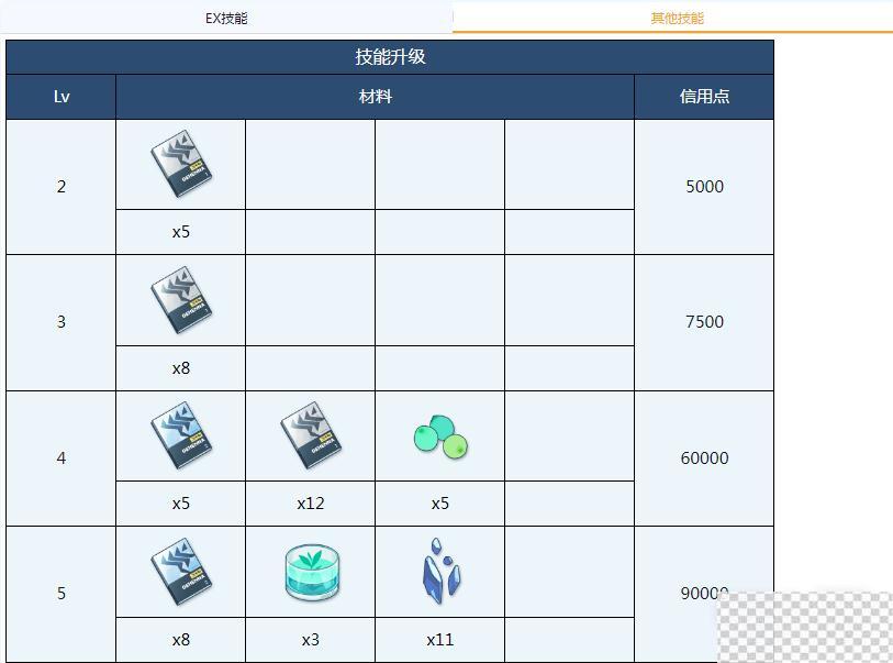 蔚蓝档案遥香全材料需求介绍图3