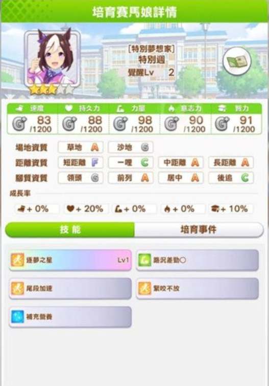 闪耀优俊少女特别周该怎么培养 特别周角色定位分析图2