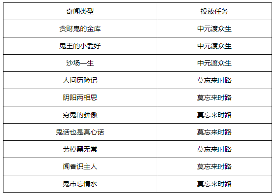 梦幻西游书斋志奇闻攻略图片4