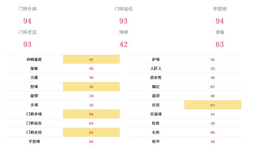 FIFA足球世界沃纳是否值得使用图4