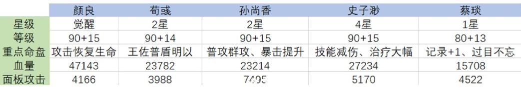 代号鸢袁氏祖宅梦魇30层打法攻略分享图2