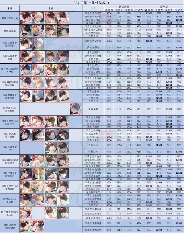 恋与制作人ssr卡牌排行榜2023最新一览图4