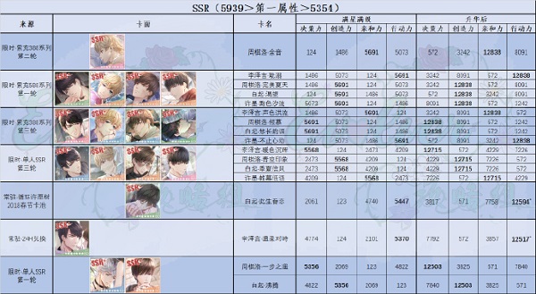 恋与制作人ssr卡牌排行榜2023最新一览图3