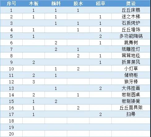 原神丘丘梦工坊玩法攻略图3