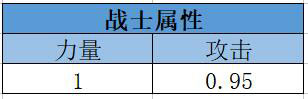 我叫MT4手游哪些属性对战士有用图2