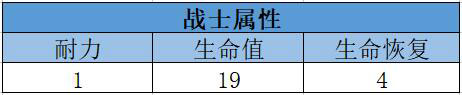 我叫MT4手游哪些属性对战士有用图4