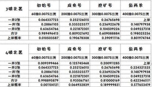 闪耀优俊少女如何得到北黑图2