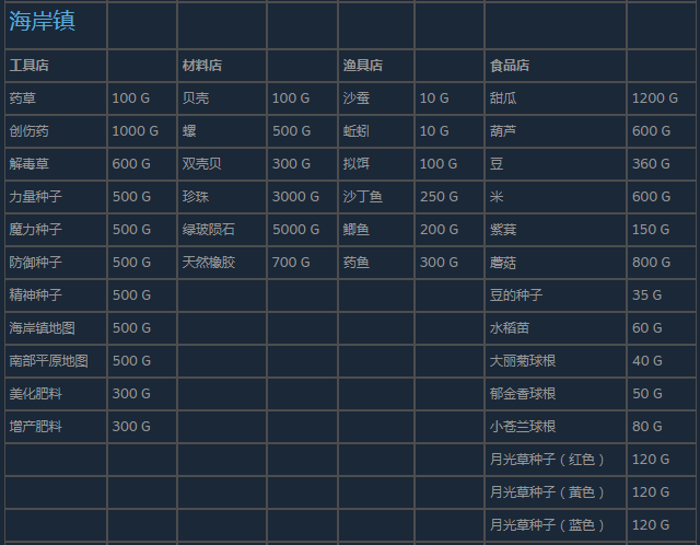 尼尔伪装者海岸镇售出什么物品 尼尔伪装者海岸镇出售物品分享图1