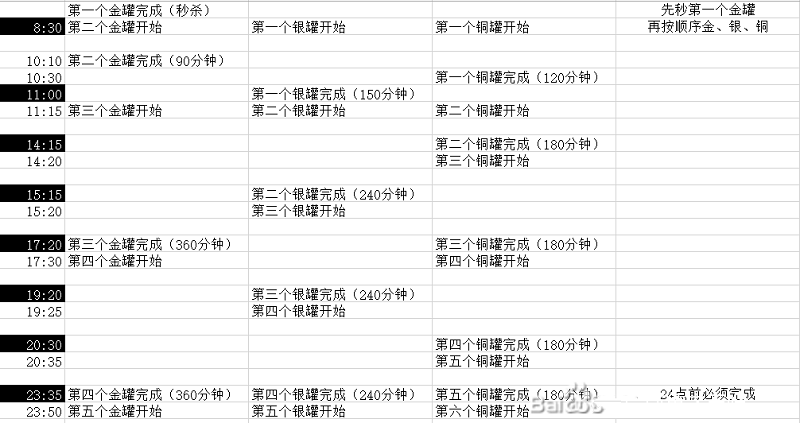 咸鱼之王活动周期表最新是什么图2