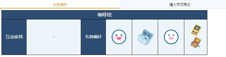 蔚蓝档案佳代子礼物偏好介绍图2