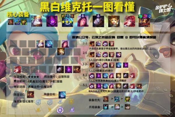 云顶之弈11.23版本强势阵容推荐图6