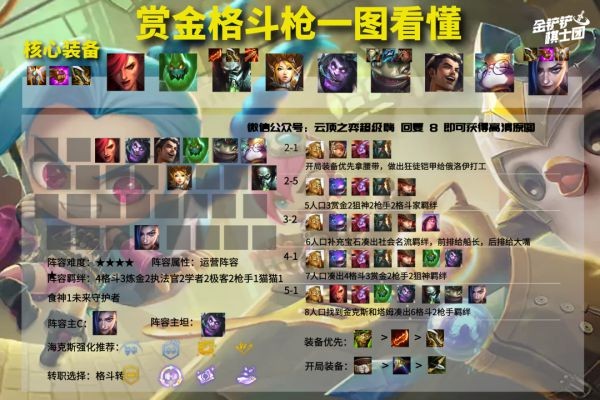 云顶之弈11.23版本强势阵容推荐图9