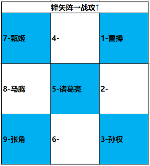 卧龙吟2诸葛亮阵容搭配攻略图3