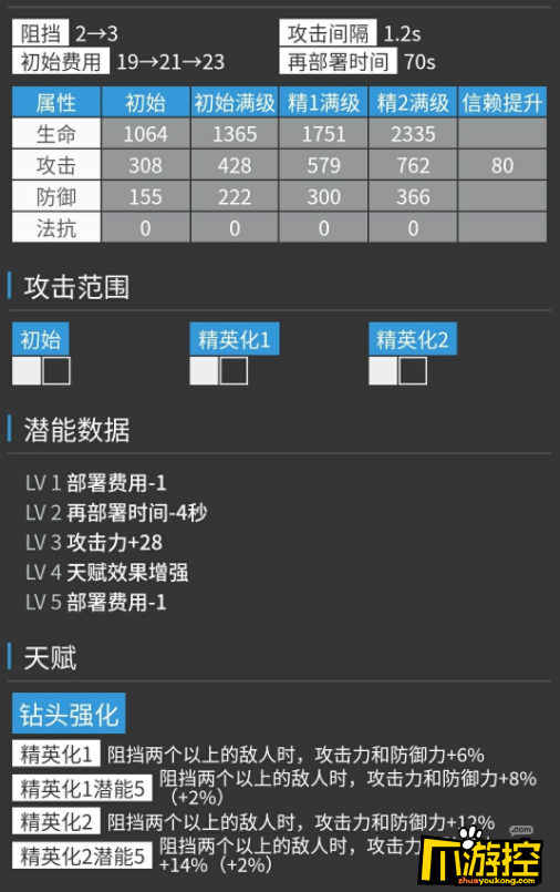 明日方舟危机合约怎么选择干员图1