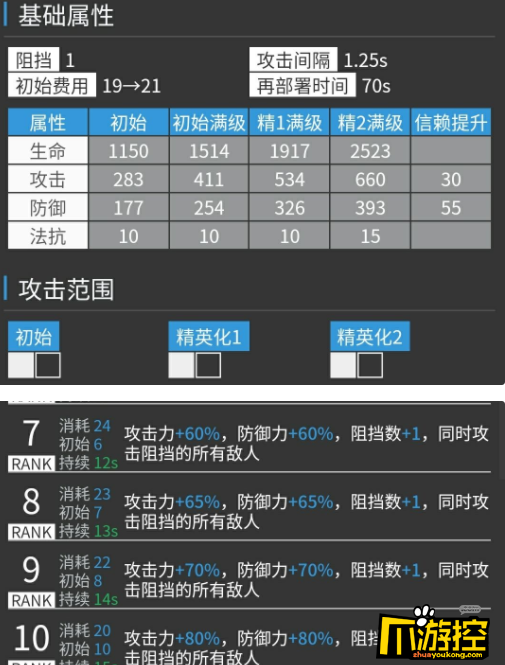 明日方舟危机合约怎么选择干员图5