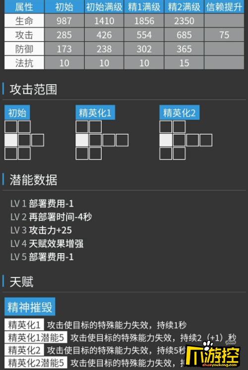 明日方舟危机合约怎么选择干员图3