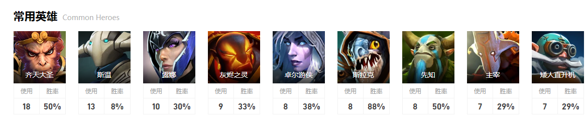 dota2ti12SMG战队成员介绍图6