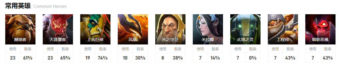 dota2ti12SMG战队成员介绍图8