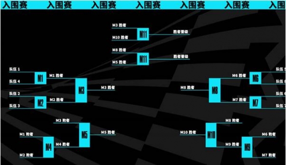 英雄联盟2023全球总决赛lol时间介绍图1