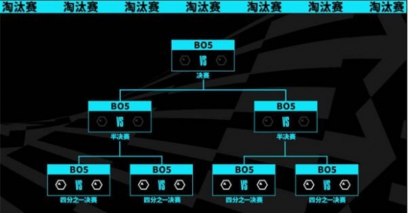 英雄联盟2023全球总决赛lol时间介绍图3