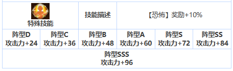 第七史诗艾因兹怎么样 三星英雄艾因兹介绍一览图6