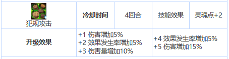 第七史诗艾因兹怎么样 三星英雄艾因兹介绍一览图5