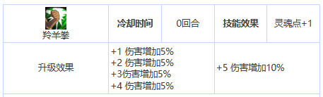 第七史诗艾因兹怎么样 三星英雄艾因兹介绍一览图3