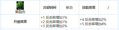 第七史诗艾因兹怎么样 三星英雄艾因兹介绍一览图4